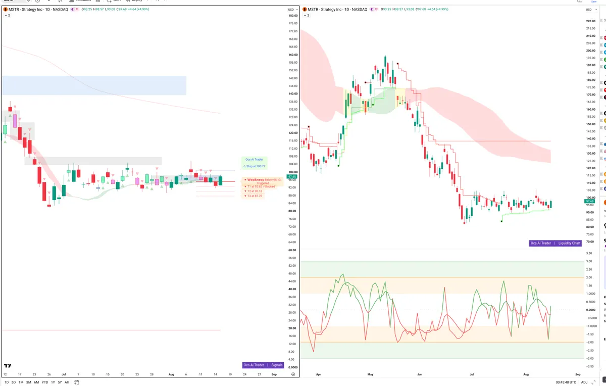 MSTR — Signals + Liquidity