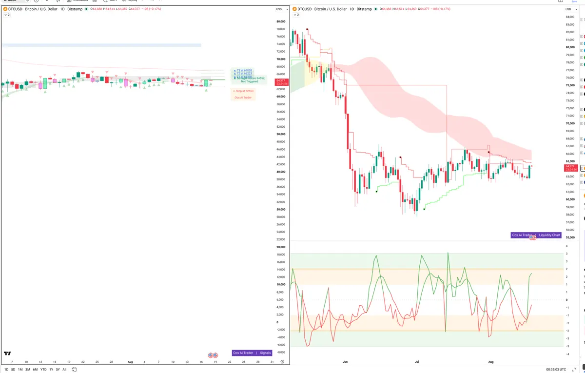 BTC — Signals + Liquidity