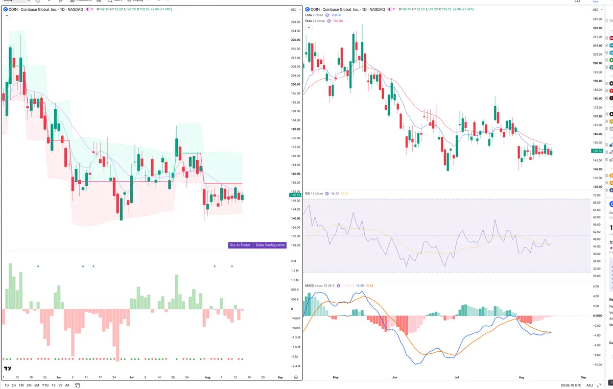 COIN — Delta + Technical