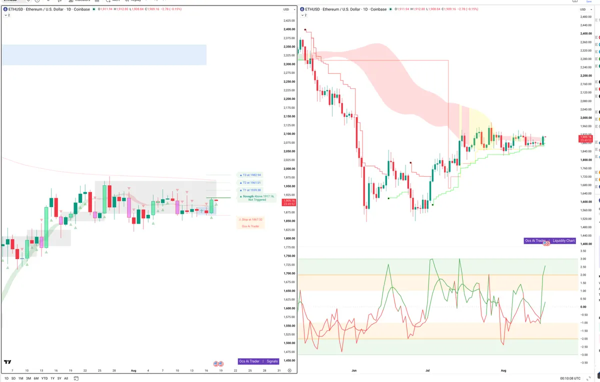 ETH — Signals + Liquidity