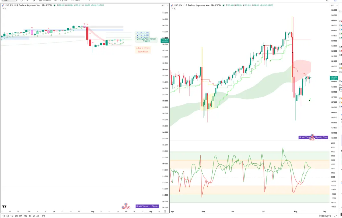 USDJPY — Signals + Liquidity