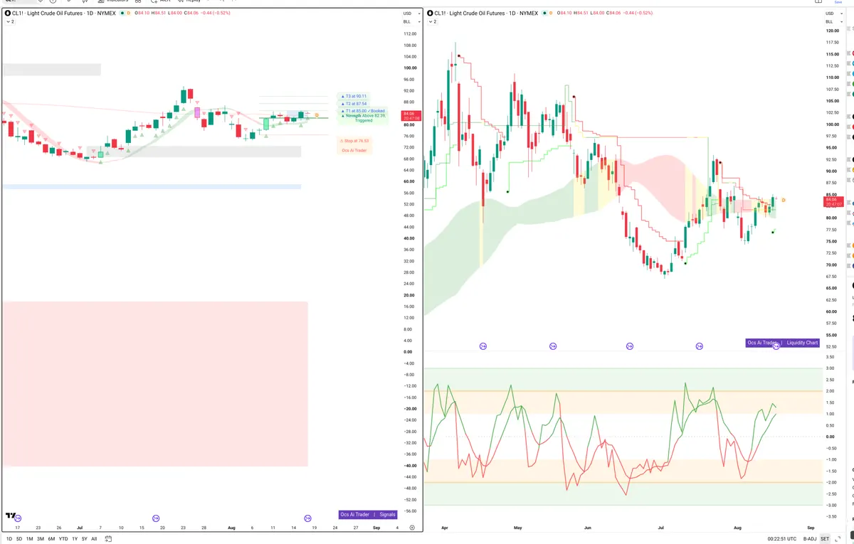 CL=F — Signals + Liquidity
