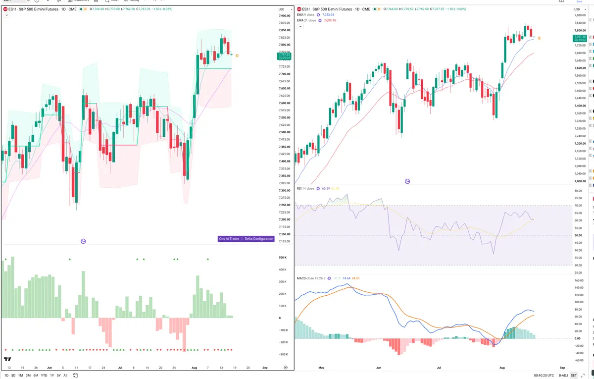 ES=F — Delta + Technical