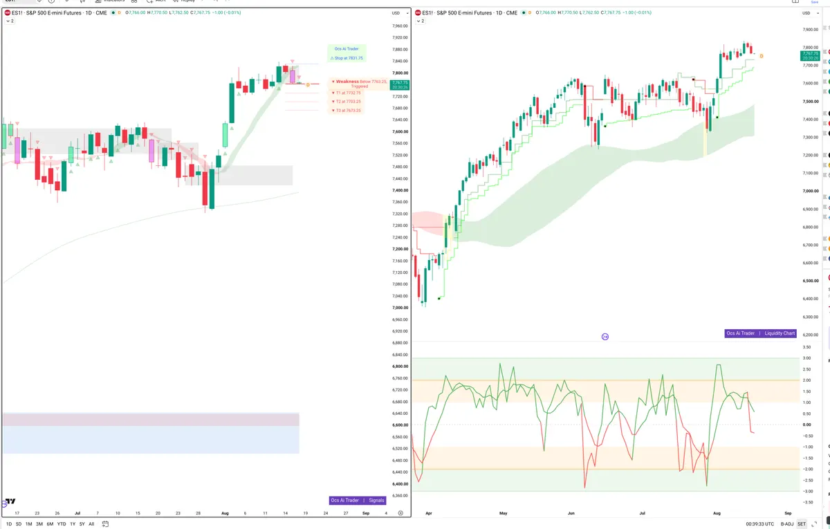 ES=F — Signals + Liquidity
