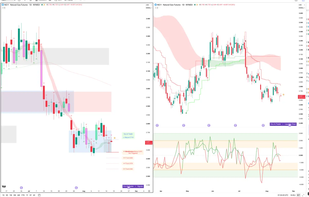 NG=F — Signals + Liquidity