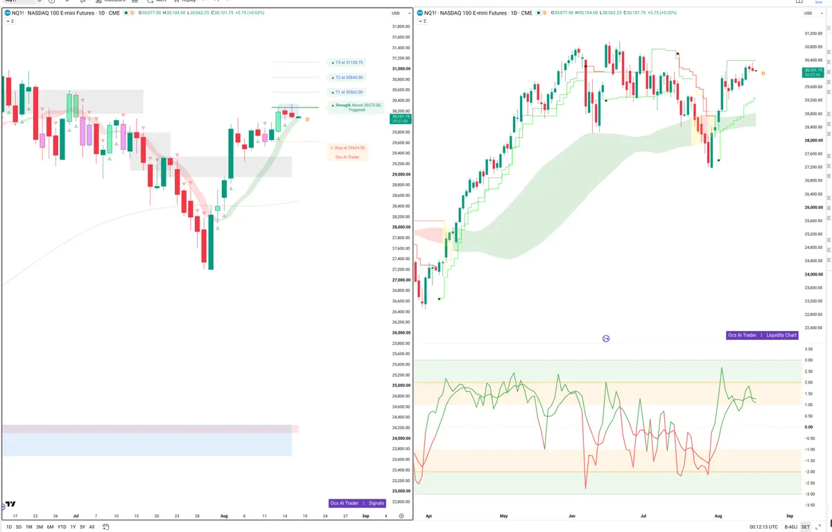 NQ=F — Signals + Liquidity