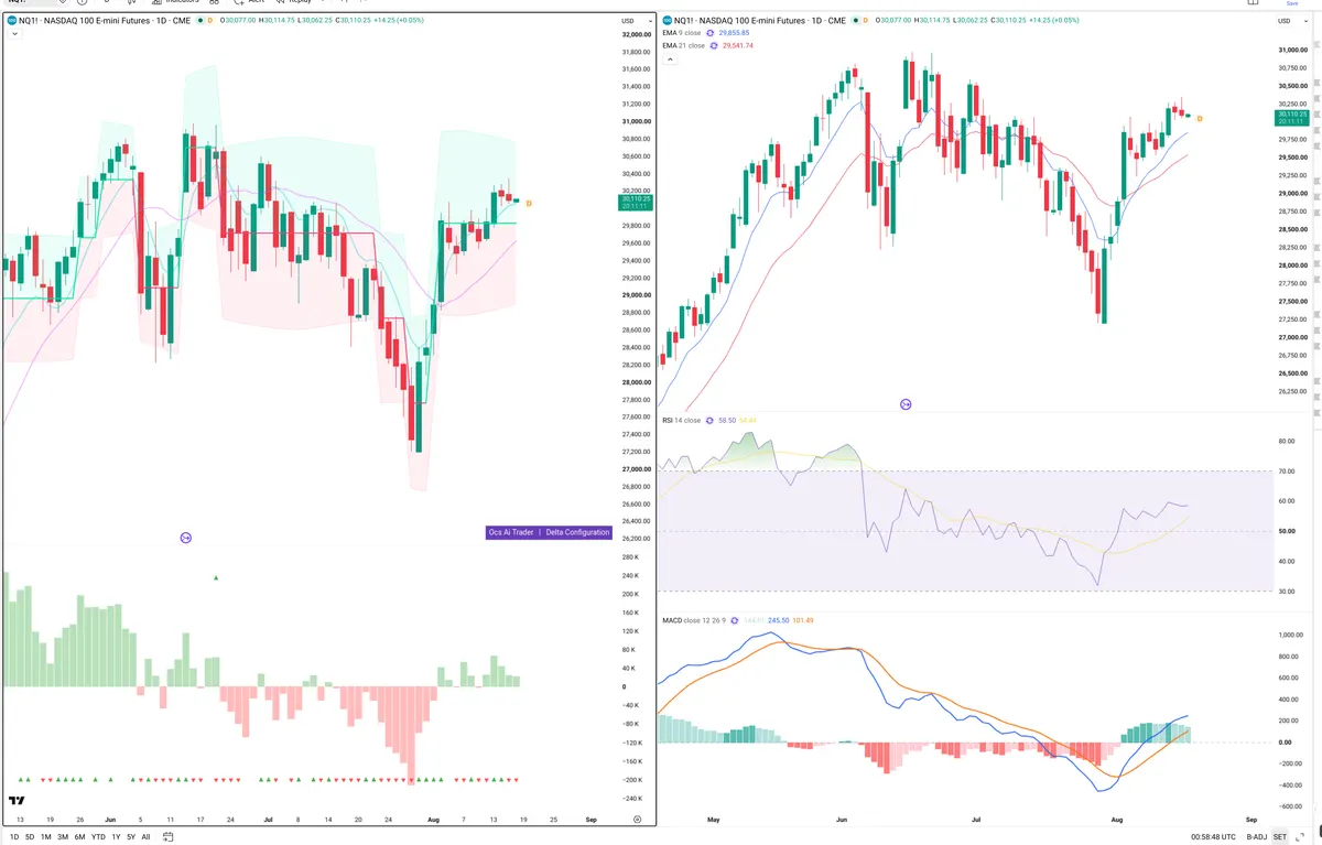 NQ=F — Delta + Technical