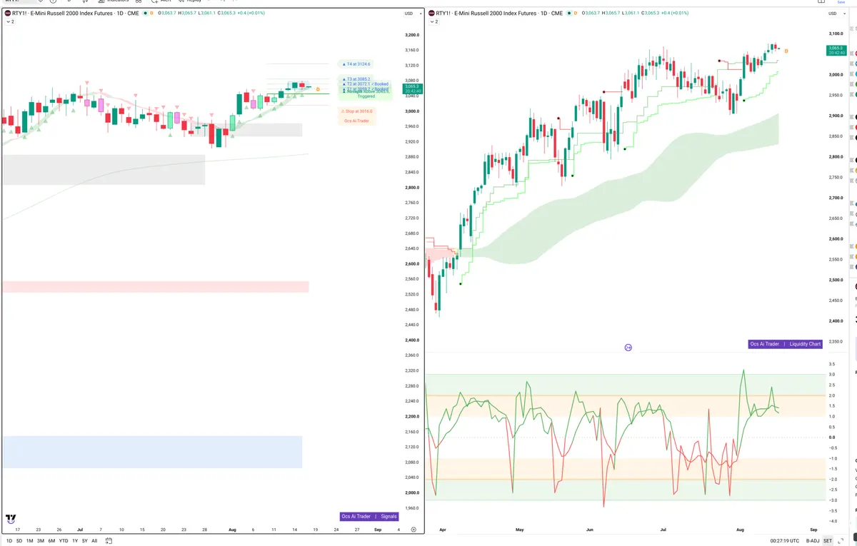RTY — Signals + Liquidity