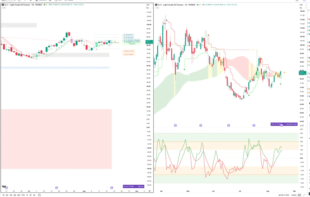 CL=F — Signals + Liquidity