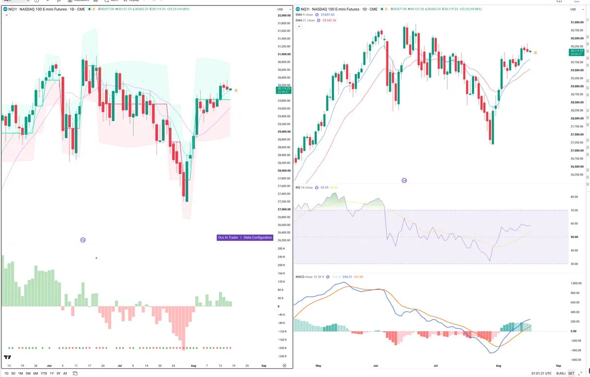 NQ=F — Delta + Technical