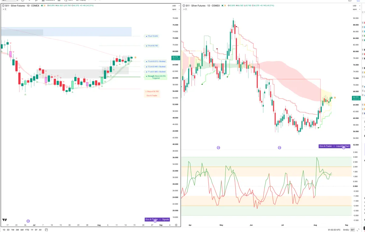 SI=F — Signals + Liquidity