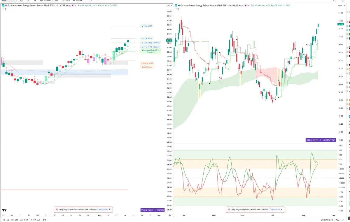 XLE — Signals + Liquidity