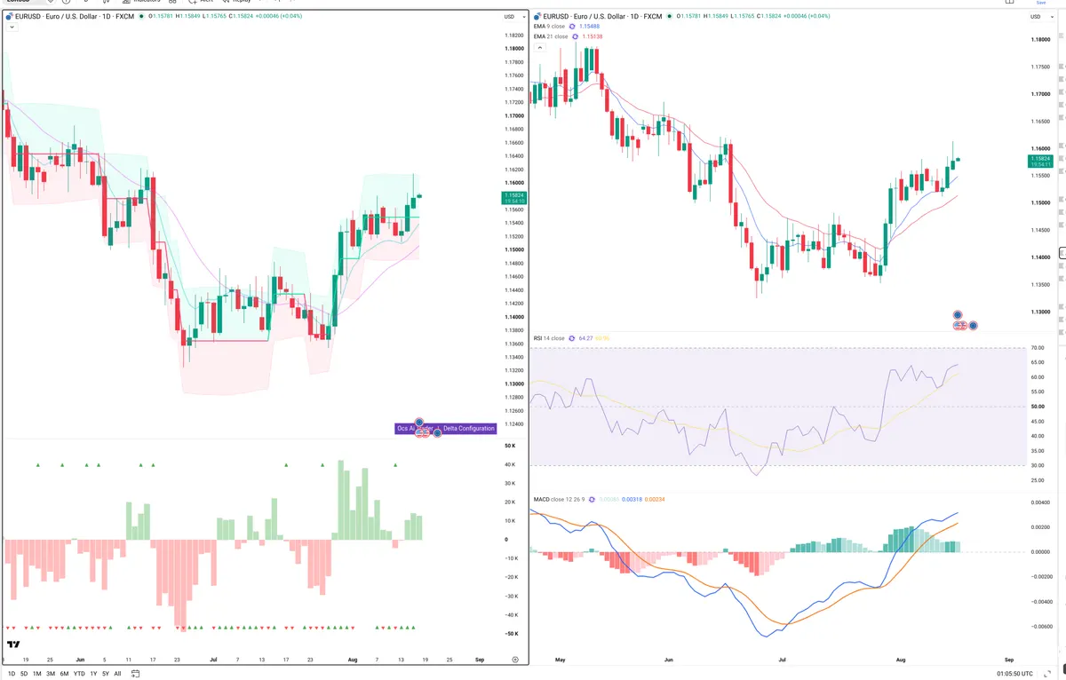 EURUSD — Delta + Technical