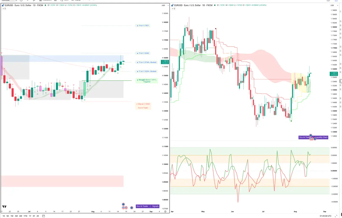 EURUSD — Signals + Liquidity