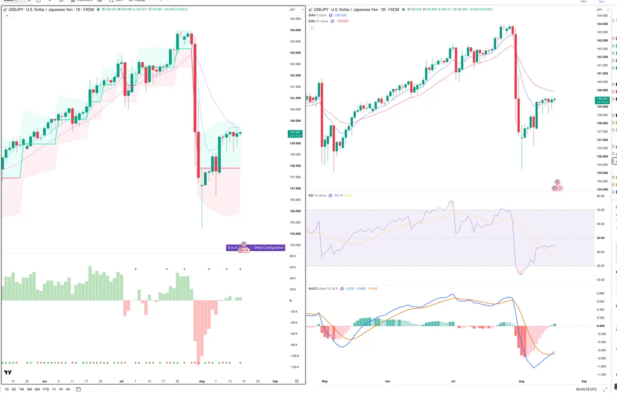 USDJPY — Delta + Technical