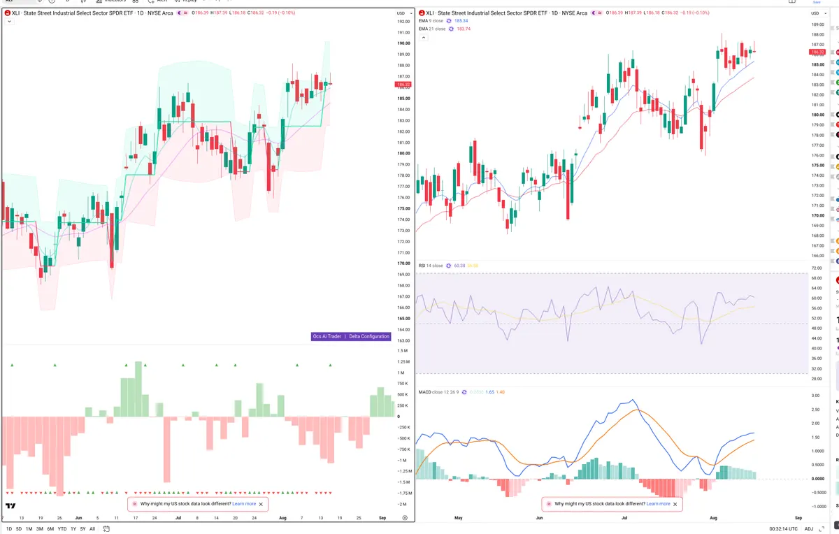 XLI — Delta + Technical