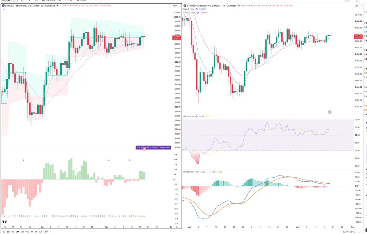 ETH — Delta + Technical