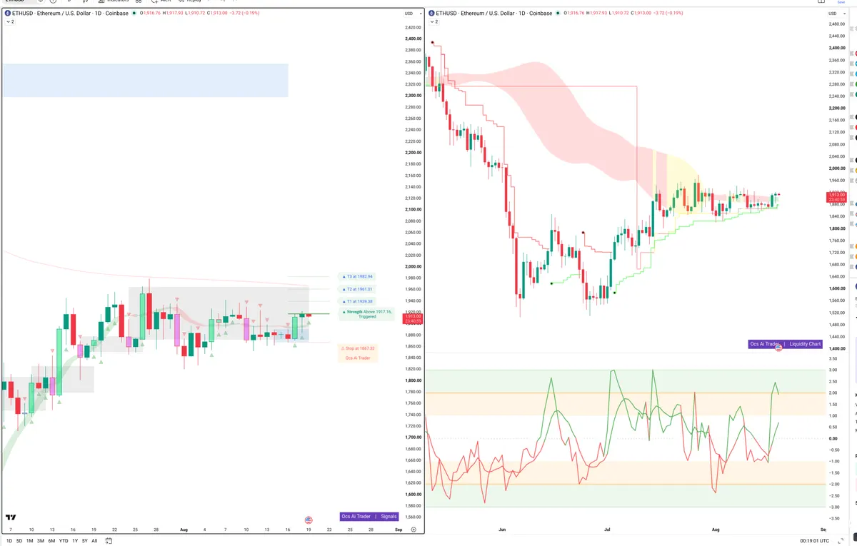 ETH — Signals + Liquidity