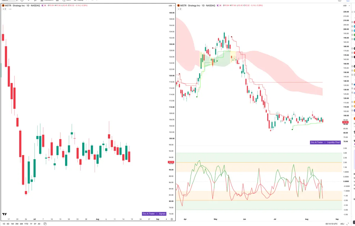 MSTR — Signals + Liquidity