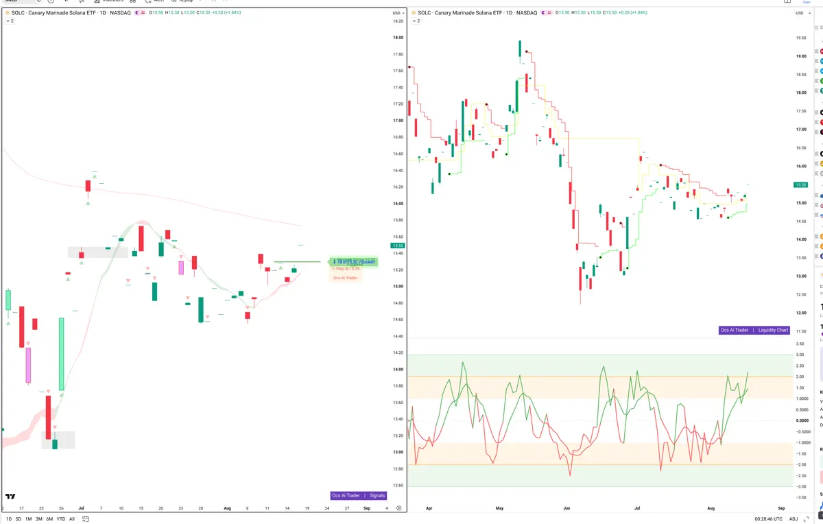SOL — Signals + Liquidity