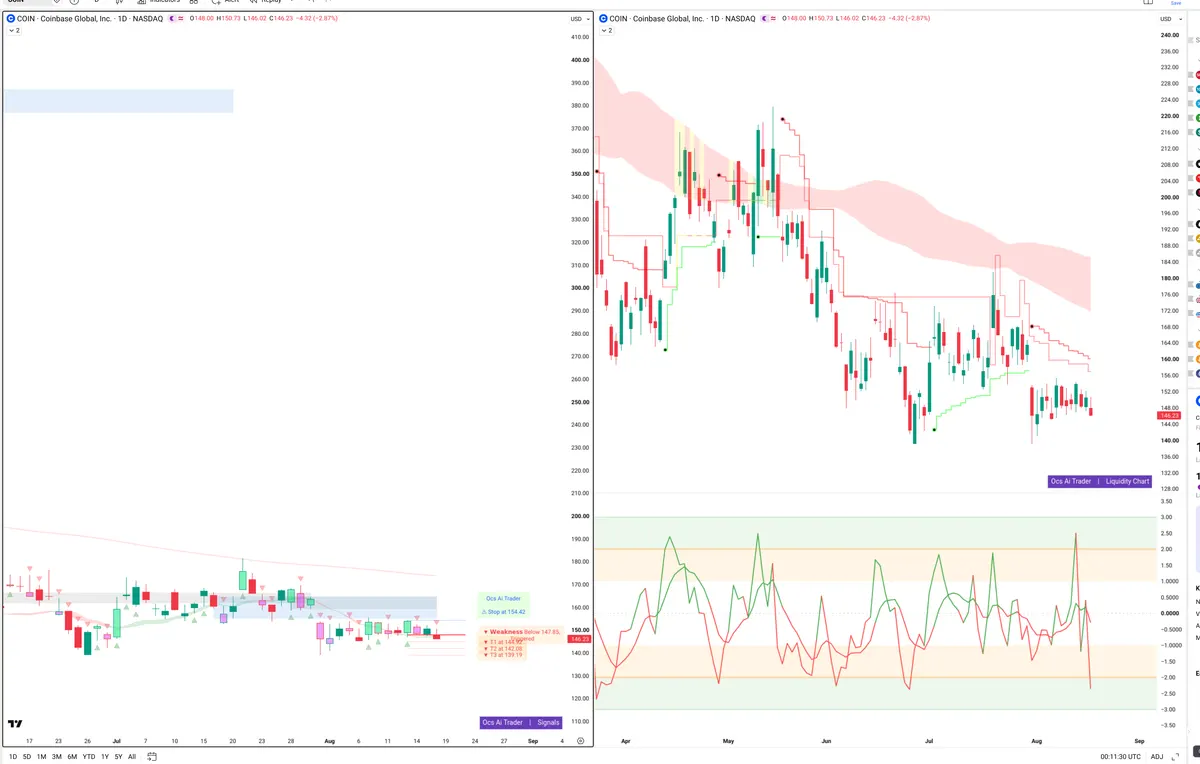 COIN — Signals + Liquidity