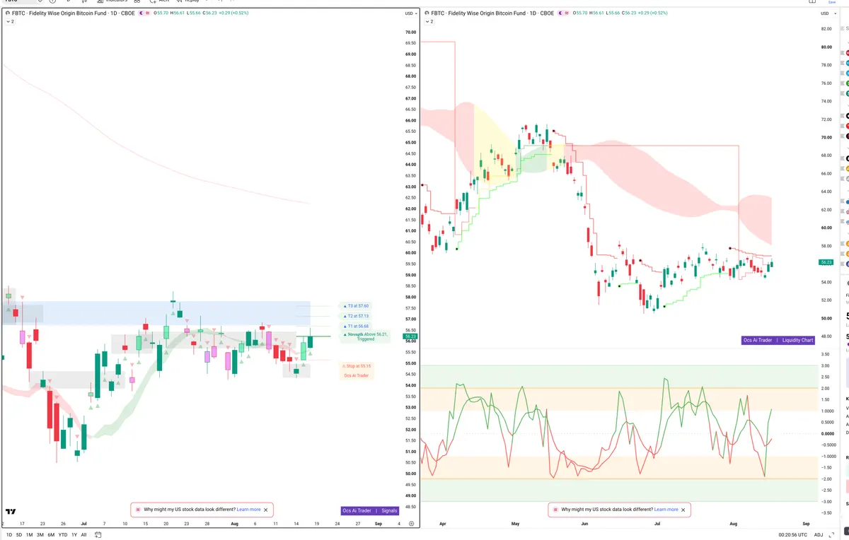 FBTC — Signals + Liquidity