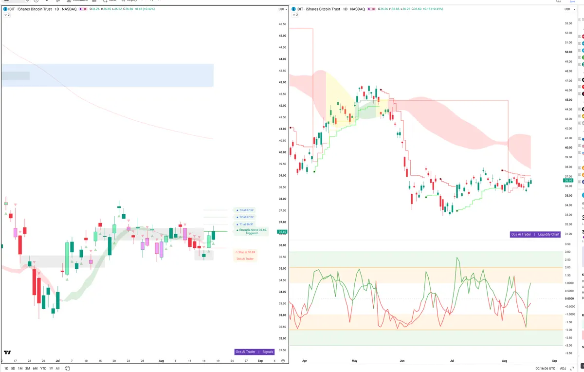 IBIT — Signals + Liquidity