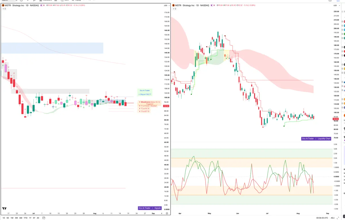 MSTR — Signals + Liquidity