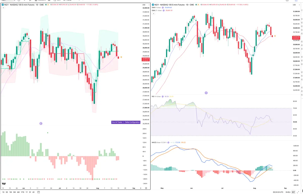 NQ — Delta + Technical