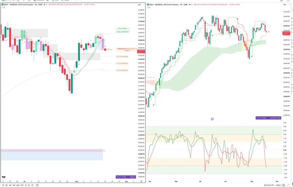 NQ — Signals + Liquidity