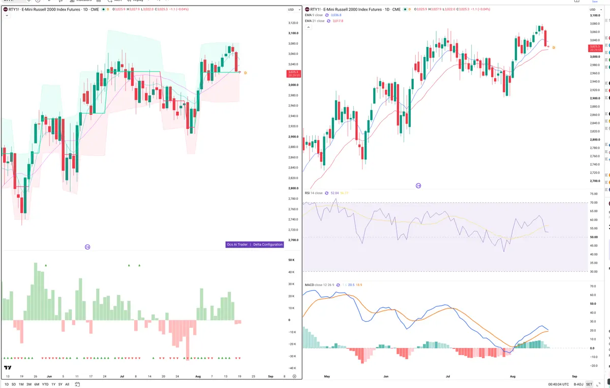 RTY=F — Delta + Technical