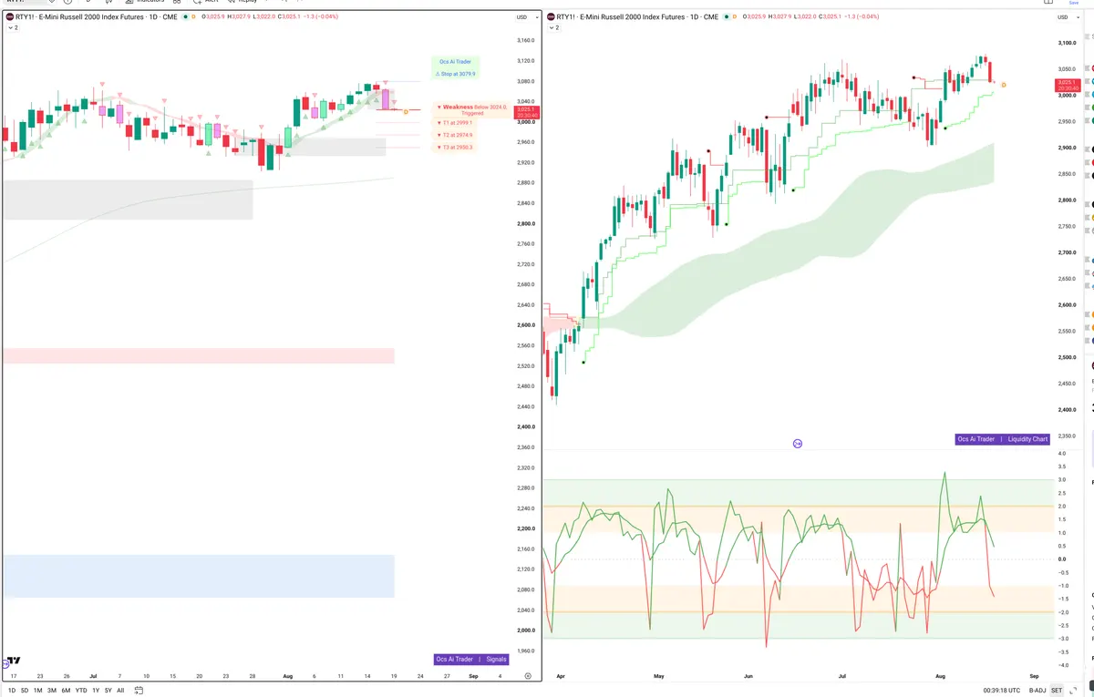 RTY=F — Signals + Liquidity