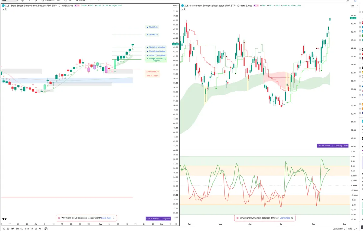 XLE — Signals + Liquidity