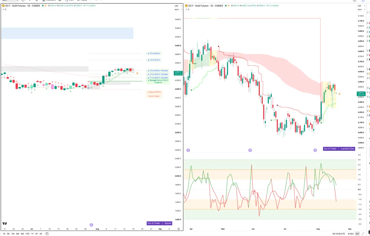 GC=F — Signals + Liquidity