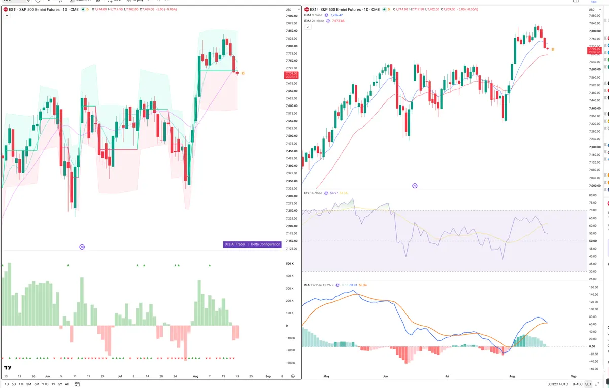 ES=F — Delta + Technical