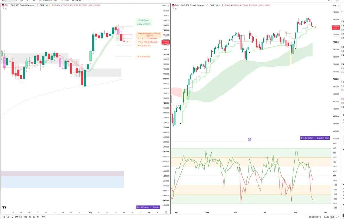 ES=F — Signals + Liquidity