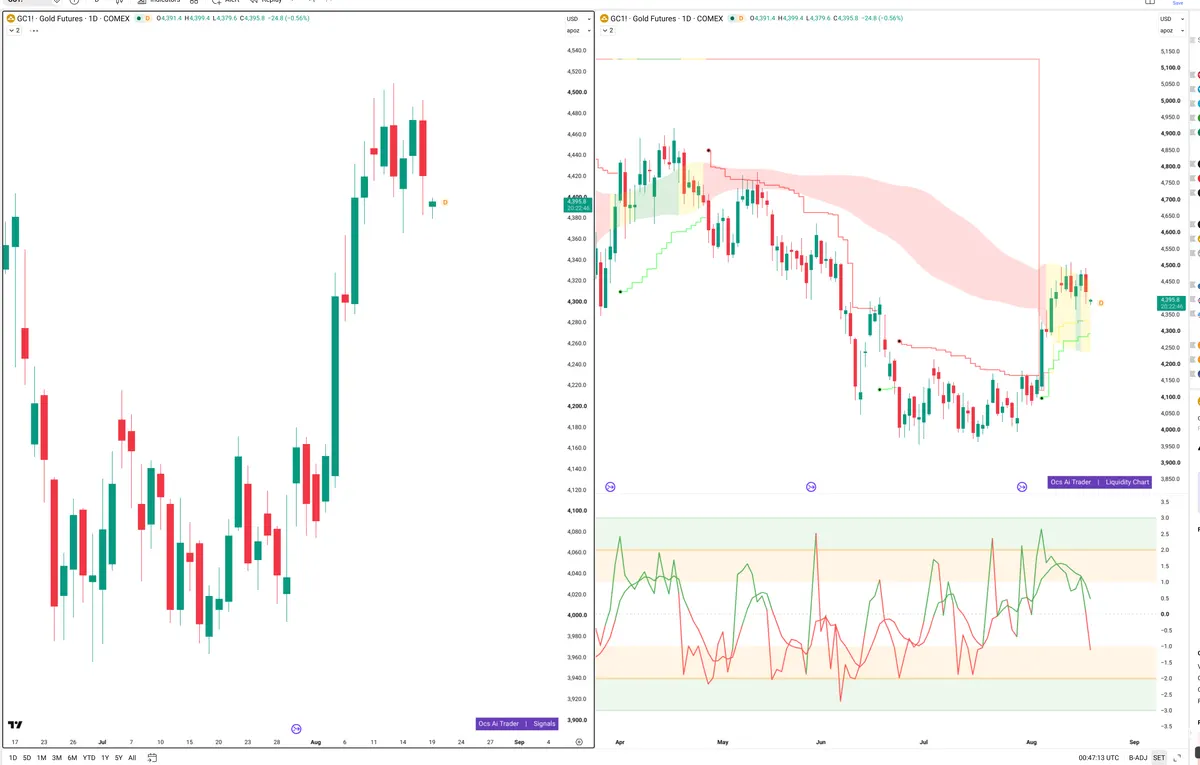 GC=F — Signals + Liquidity