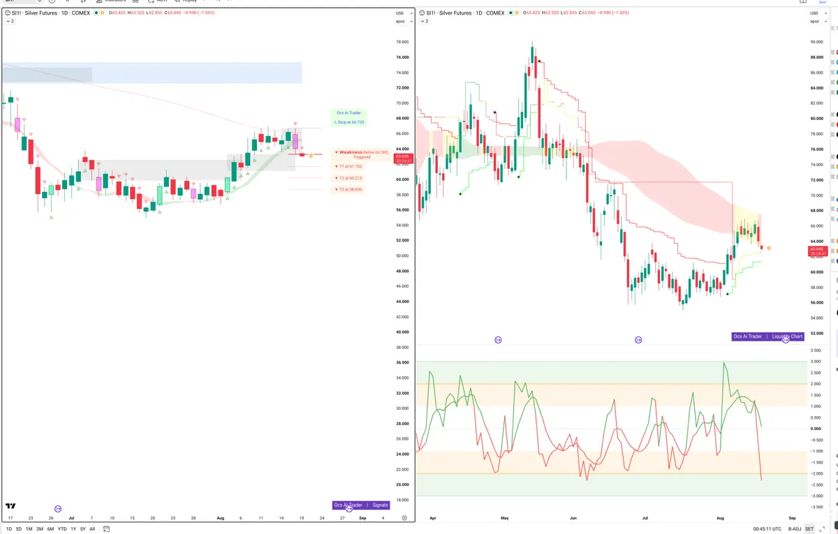 SI=F — Signals + Liquidity