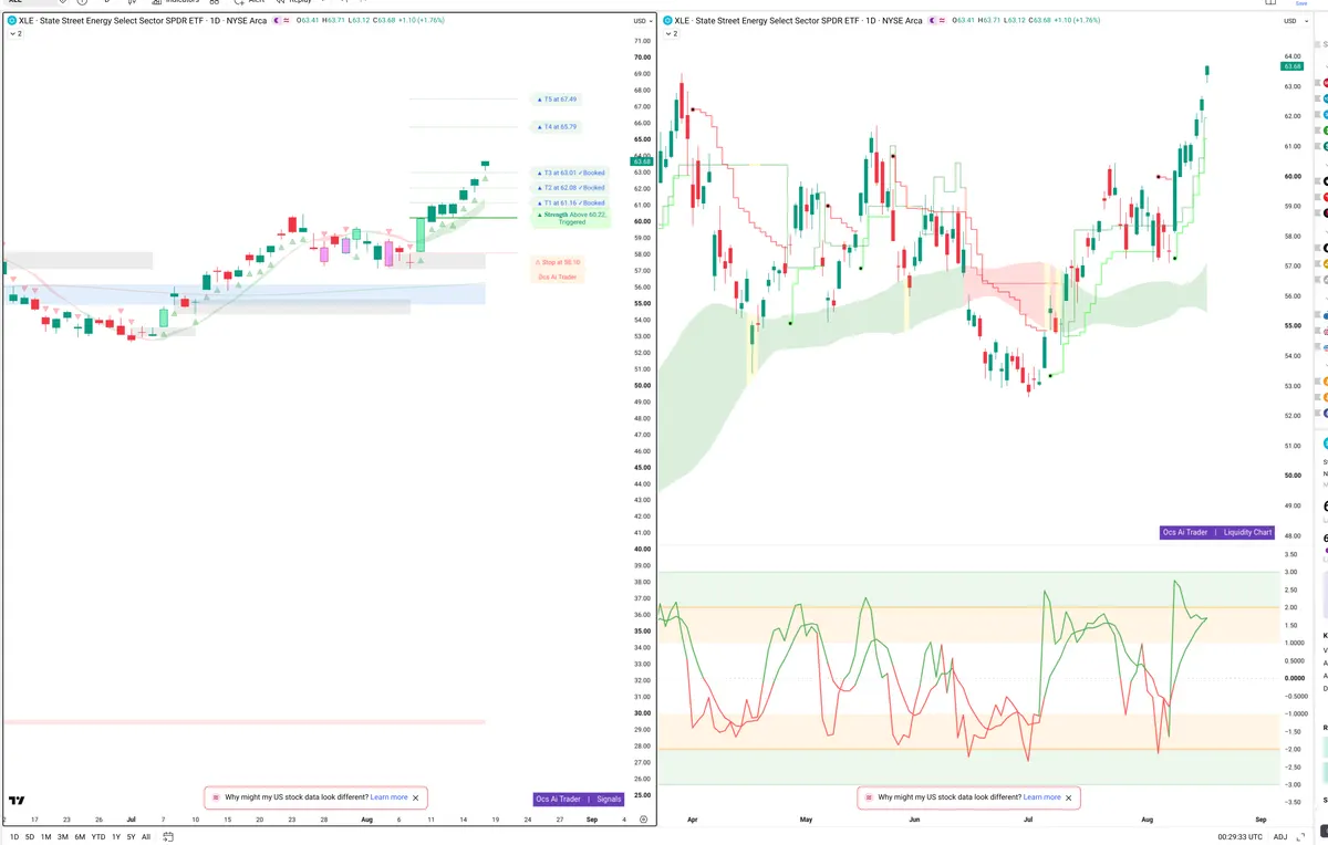 XLE — Signals + Liquidity