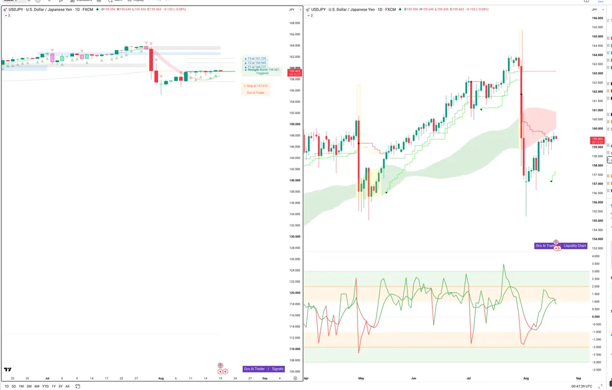 USDJPY — Signals + Liquidity