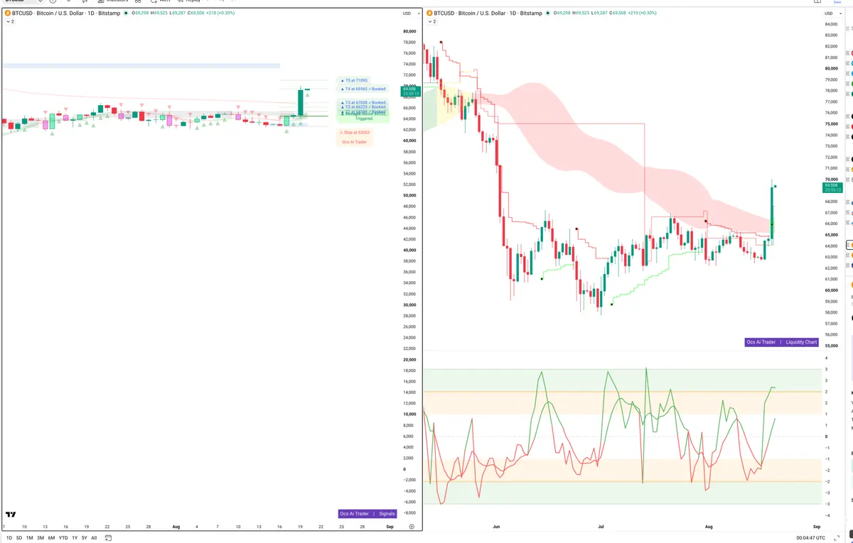 BTC — Signals + Liquidity