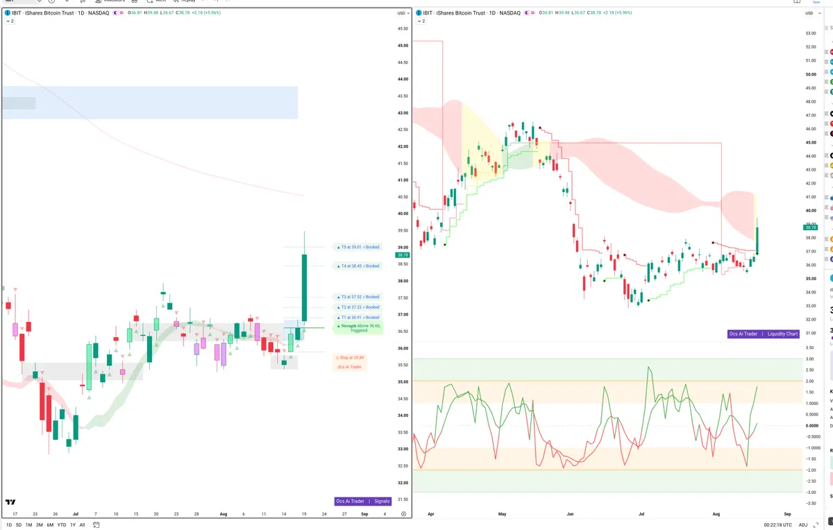 IBIT — Signals + Liquidity