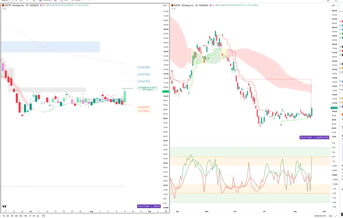 MSTR — Signals + Liquidity