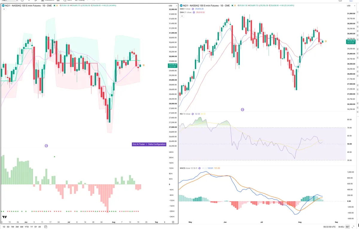 NQ — Delta + Technical