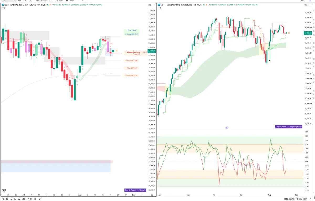 NQ — Signals + Liquidity