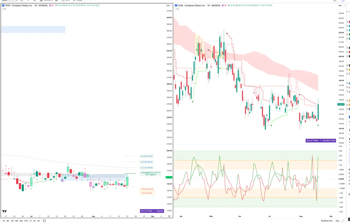 COIN — Signals + Liquidity