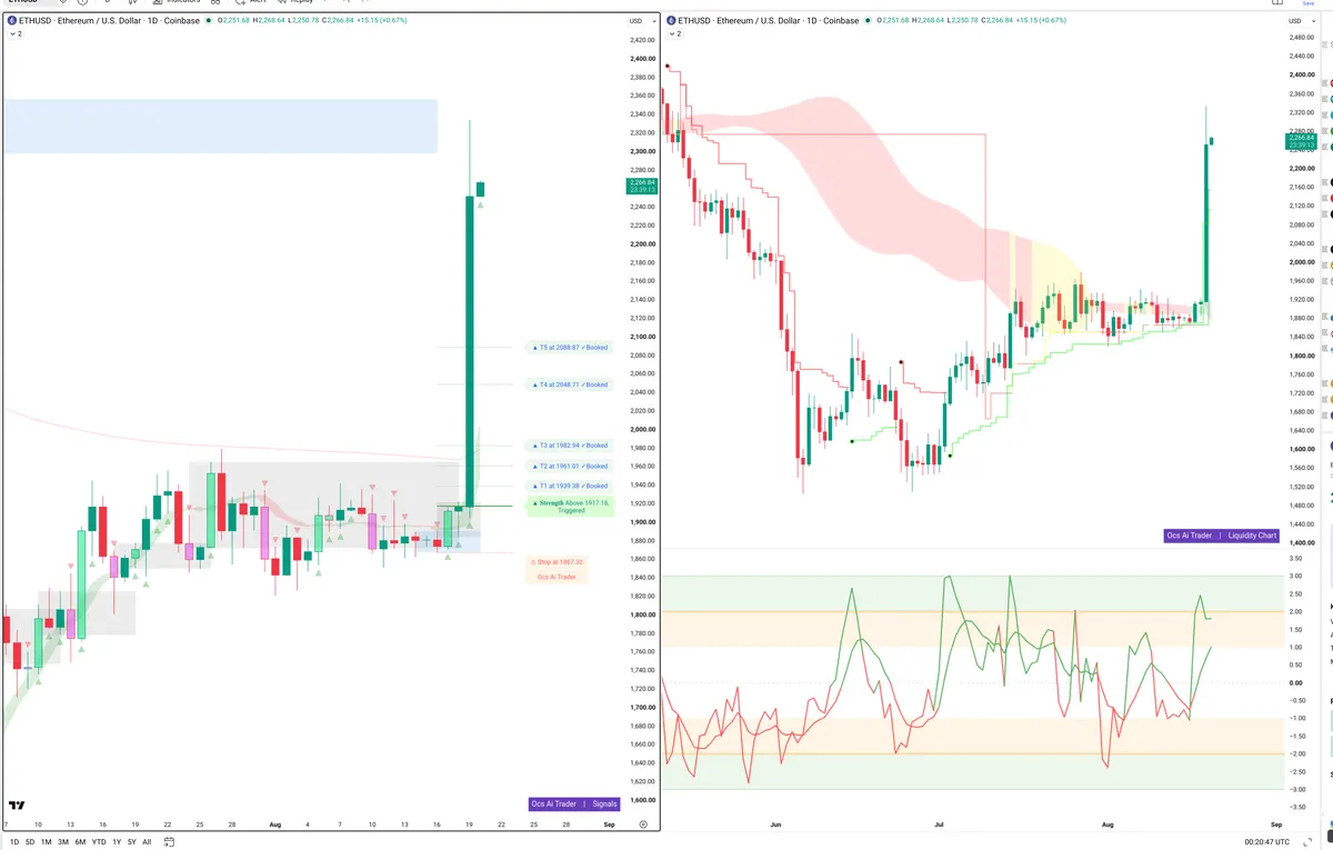 ETH — Signals + Liquidity