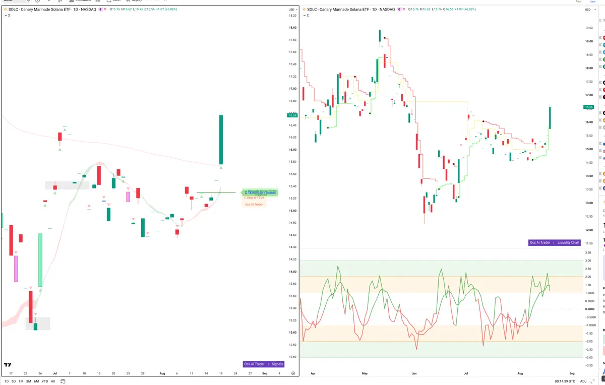 SOL — Signals + Liquidity