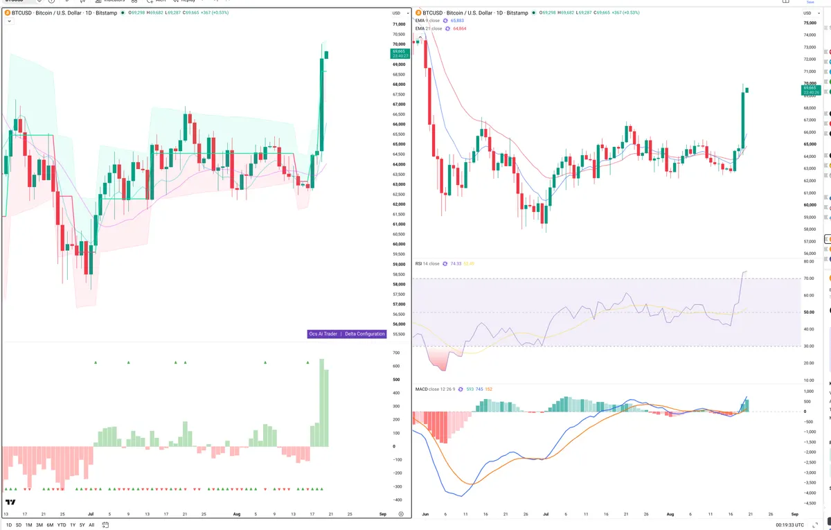 BTC — Delta + Technical