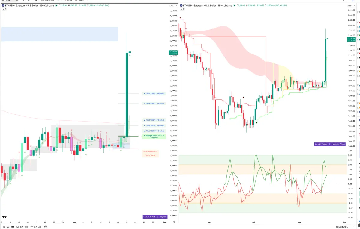 ETH — Signals + Liquidity
